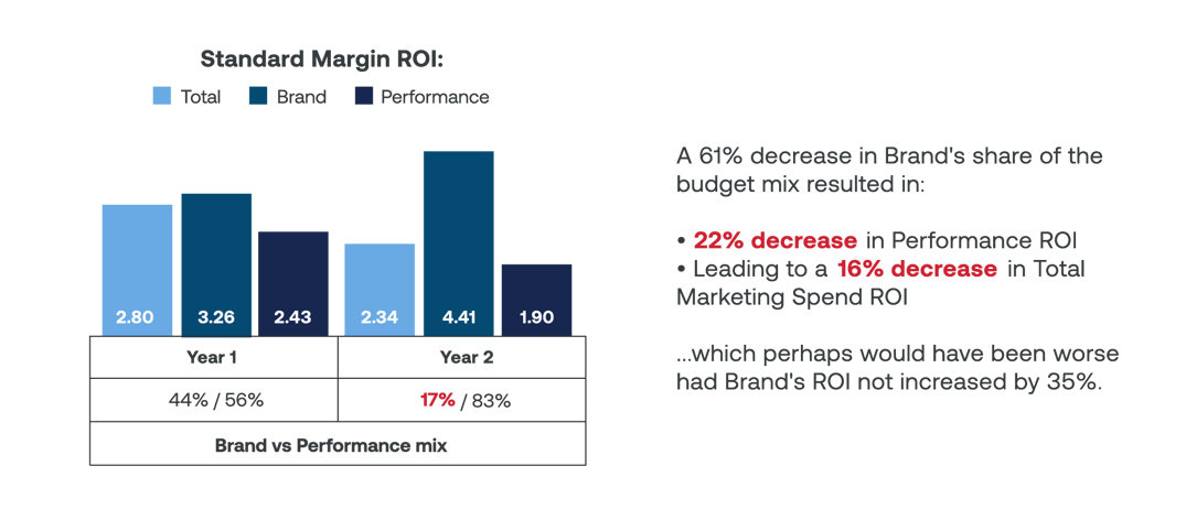 ROI-Genome_Flash_BvP_Chart-03--4